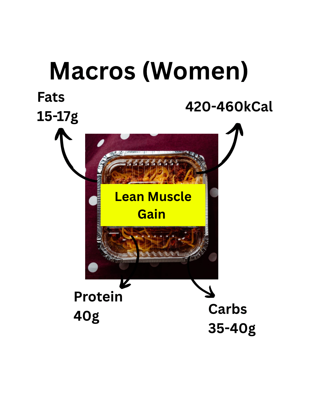 Lean Muscle Gain Meal Plan