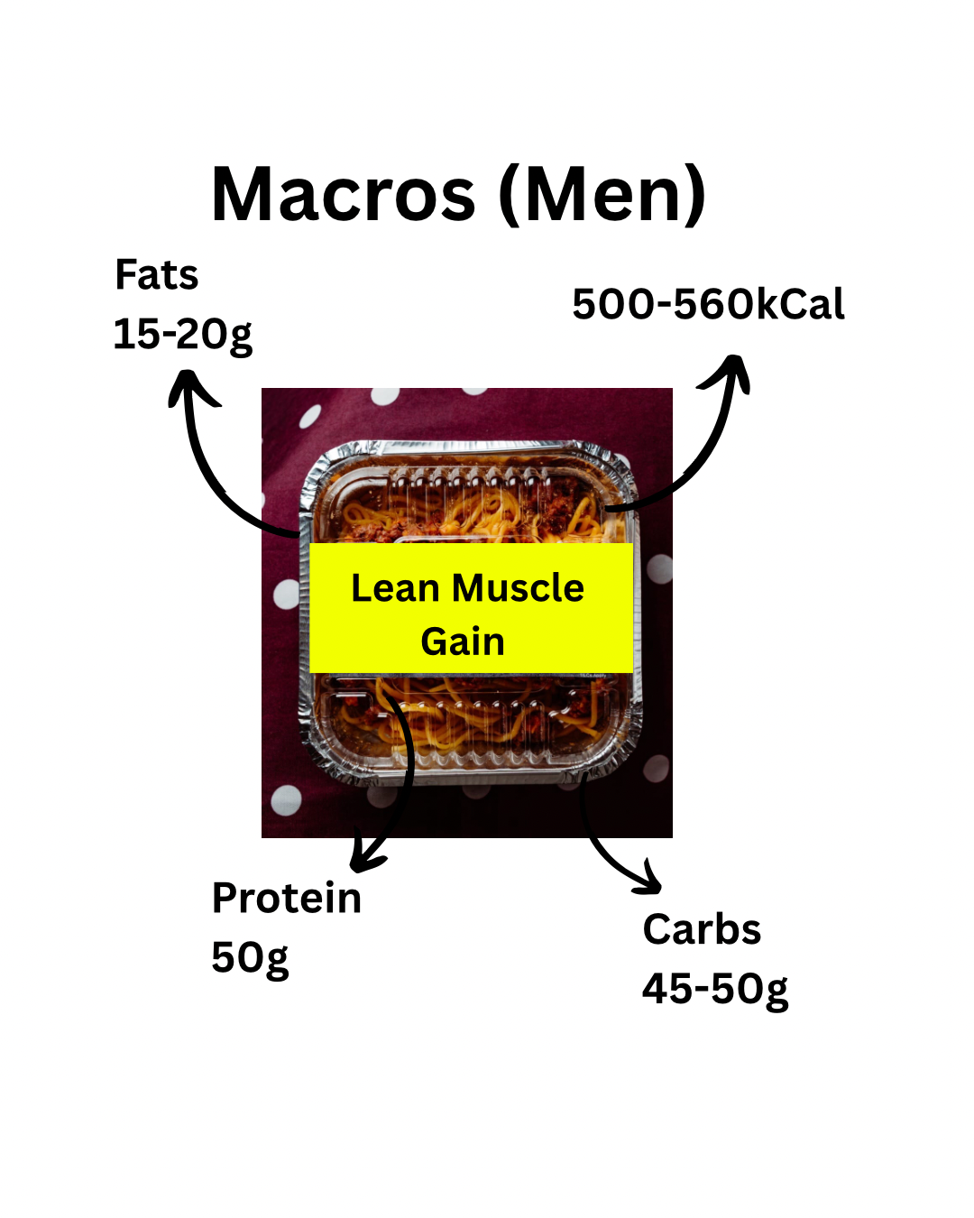 Lean Muscle Gain Meal Plan